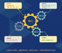 醫(yī)療器械經(jīng)營企業(yè)管理軟件哪個(gè)好？