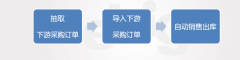 醫(yī)療器械行業(yè)解決方案
